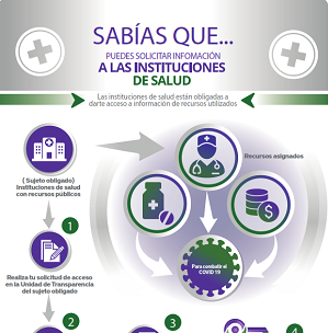 Infografias sobre transparencia